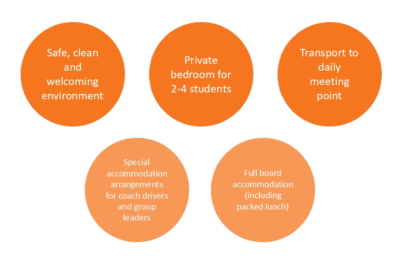 host family accommodation